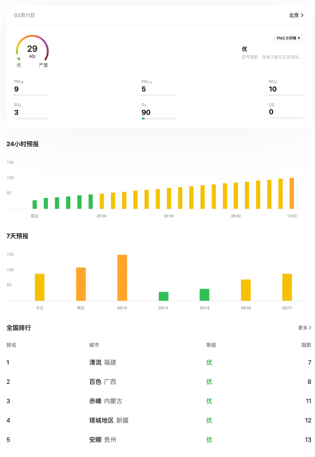 华风爱科空气质量 API AQI 监测地图 Web 端示例