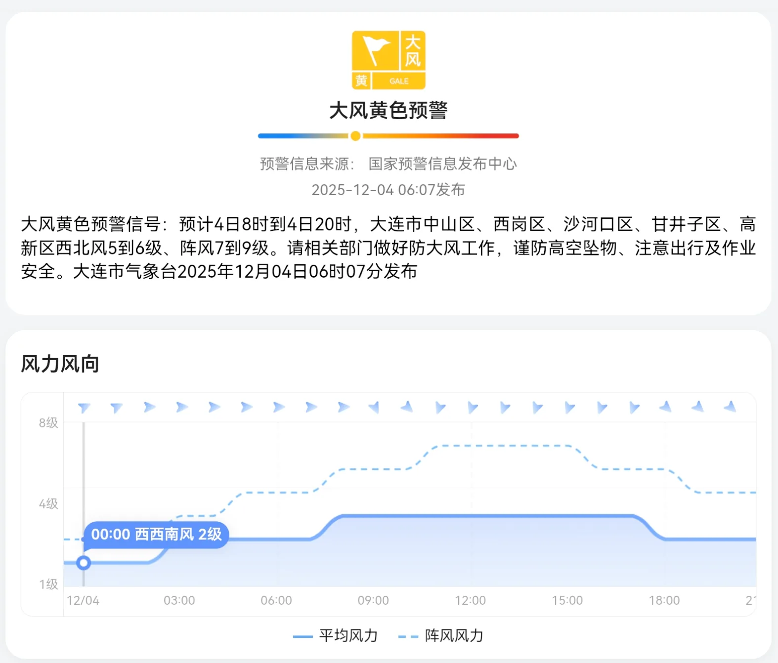 灾害预警 API 平板大屏监控界面示例