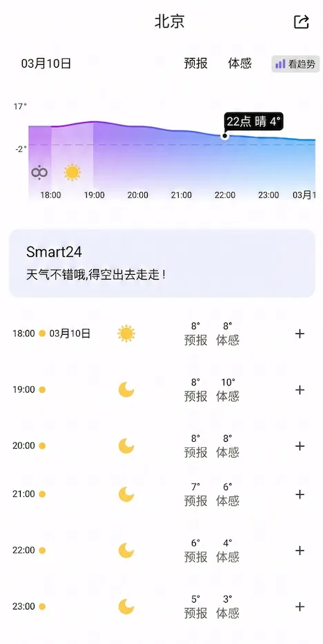 华风爱科逐小时预报移动端 APP 24 小时列表示例