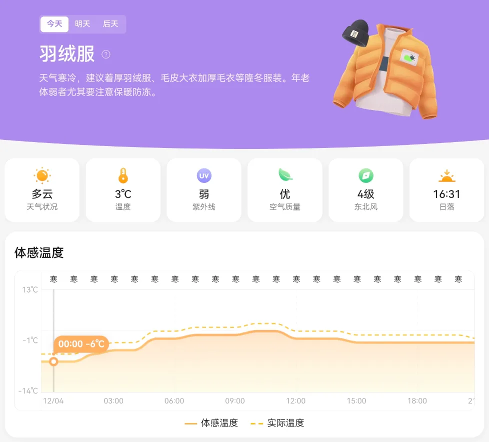 生活指数 API 平板大屏分栏展示示例