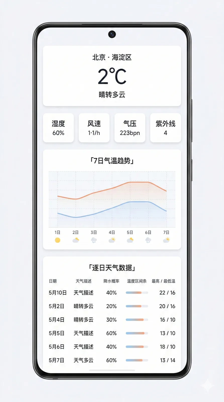 华风爱科 daily 逐日预报移动端 APP 下拉刷新示例